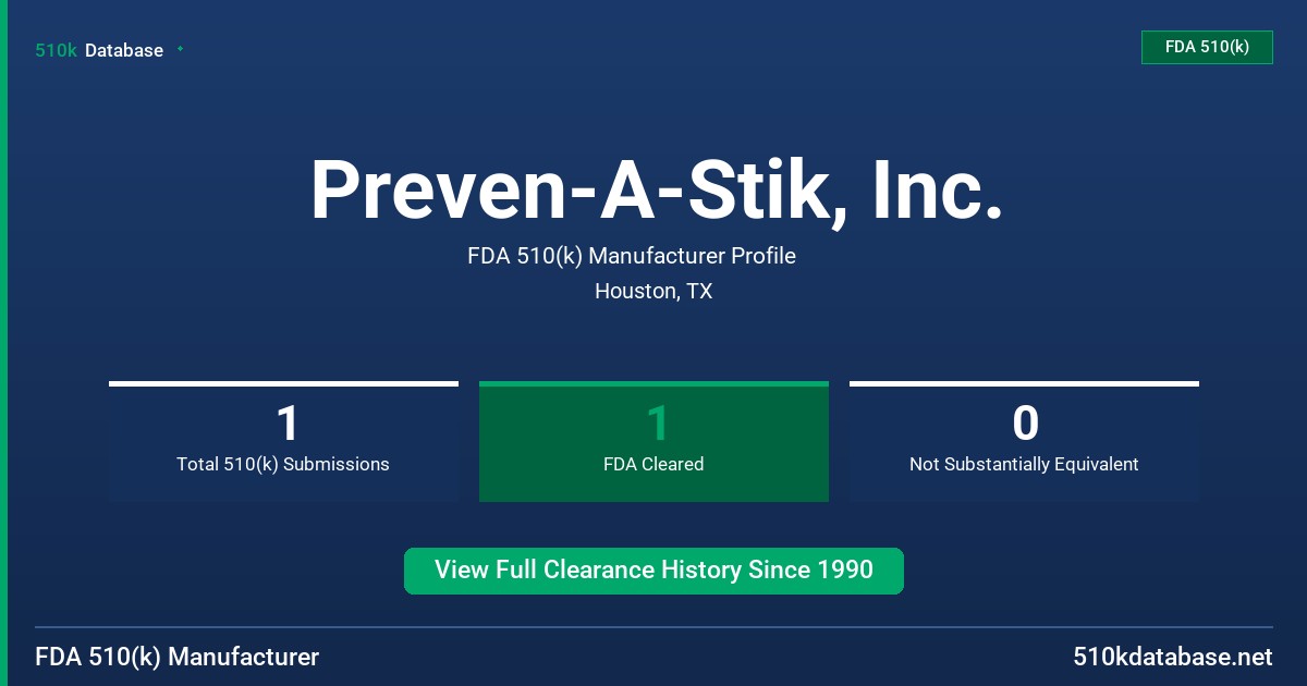 Preven-A-Stik, Inc. FDA 510(k) Manufacturer Profile