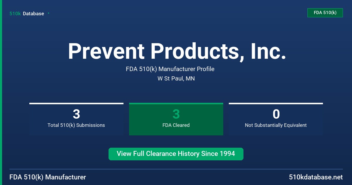 Prevent Products, Inc. FDA 510(k) Manufacturer Profile