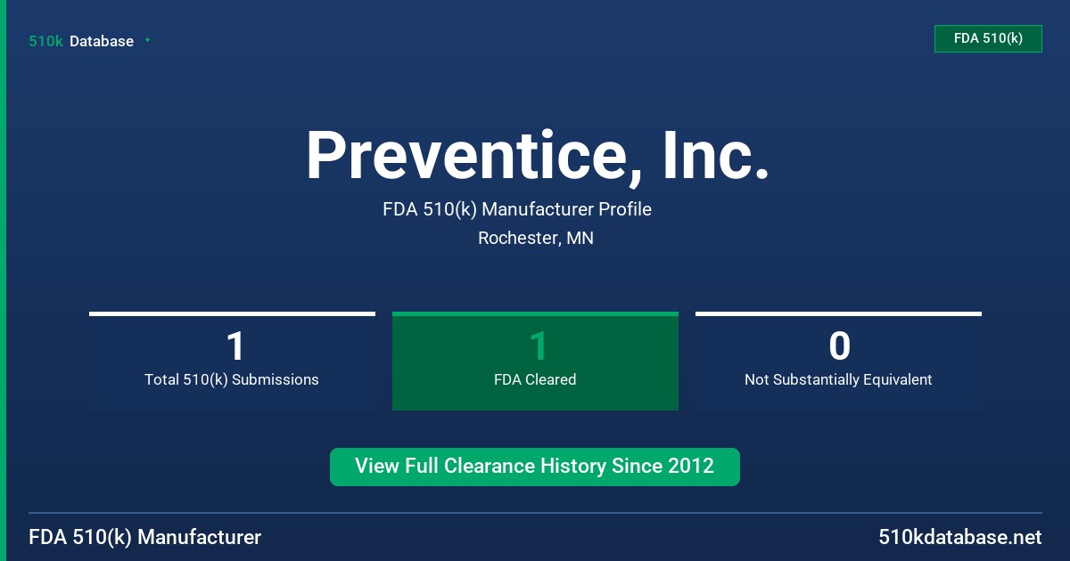 Preventice, Inc. FDA 510(k) Manufacturer Profile