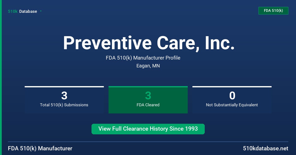 Preventive Care, Inc. FDA 510(k) Manufacturer Profile