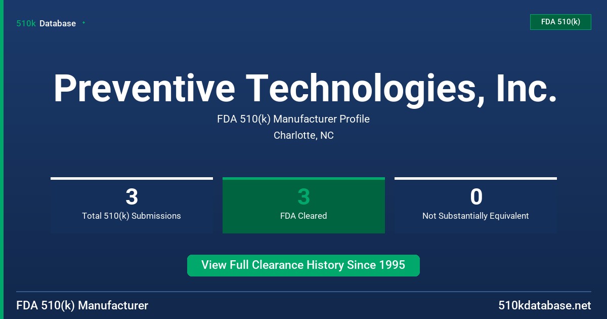 Preventive Technologies, Inc. FDA 510(k) Manufacturer Profile