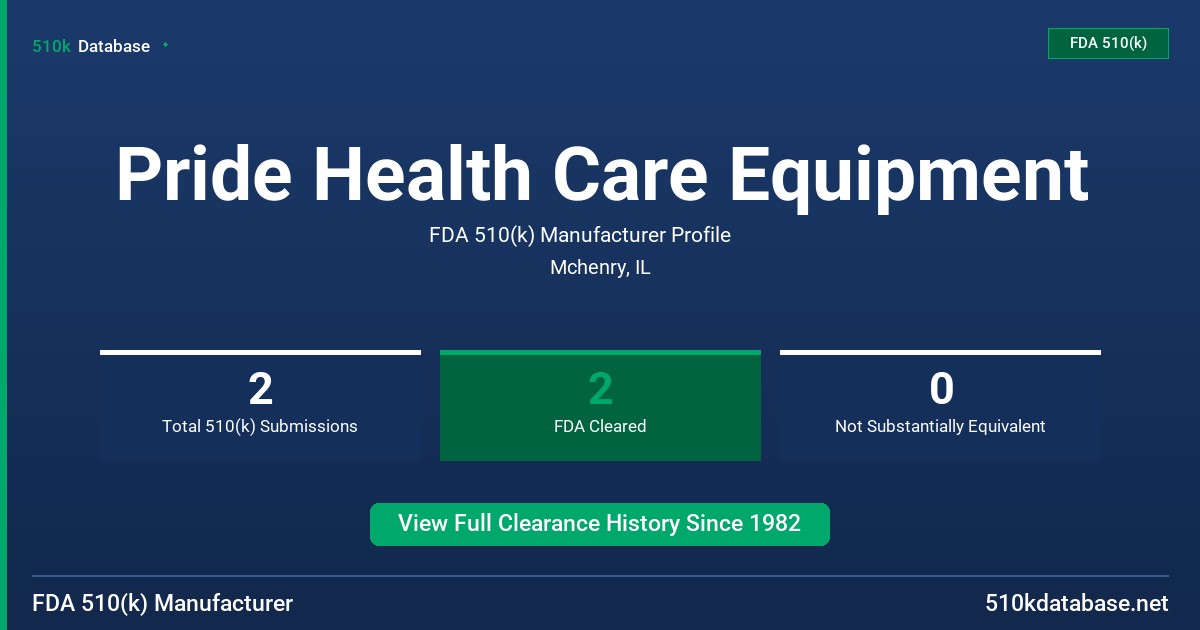 Pride Health Care Equipment FDA 510(k) Manufacturer Profile