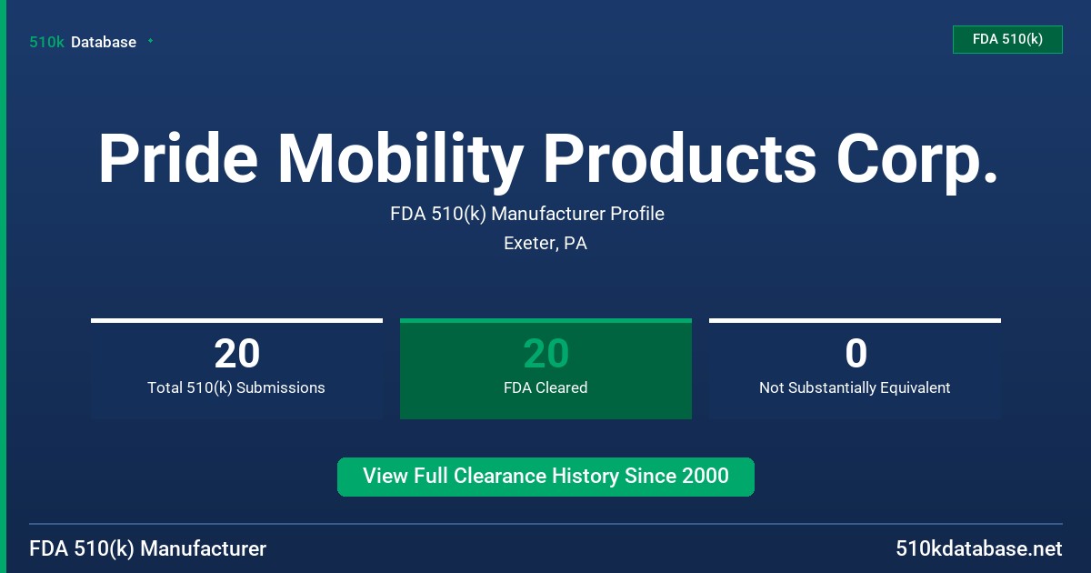 Pride Mobility Products Corp. FDA 510(k) Manufacturer Profile