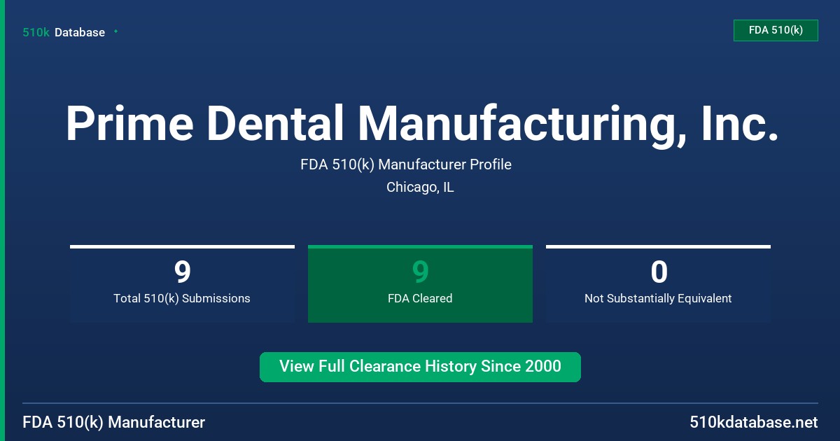 Prime Dental Manufacturing, Inc. FDA 510(k) Manufacturer Profile