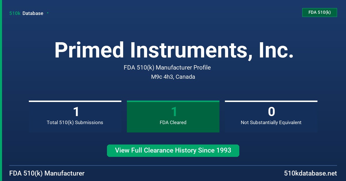 Primed Instruments, Inc. FDA 510(k) Manufacturer Profile