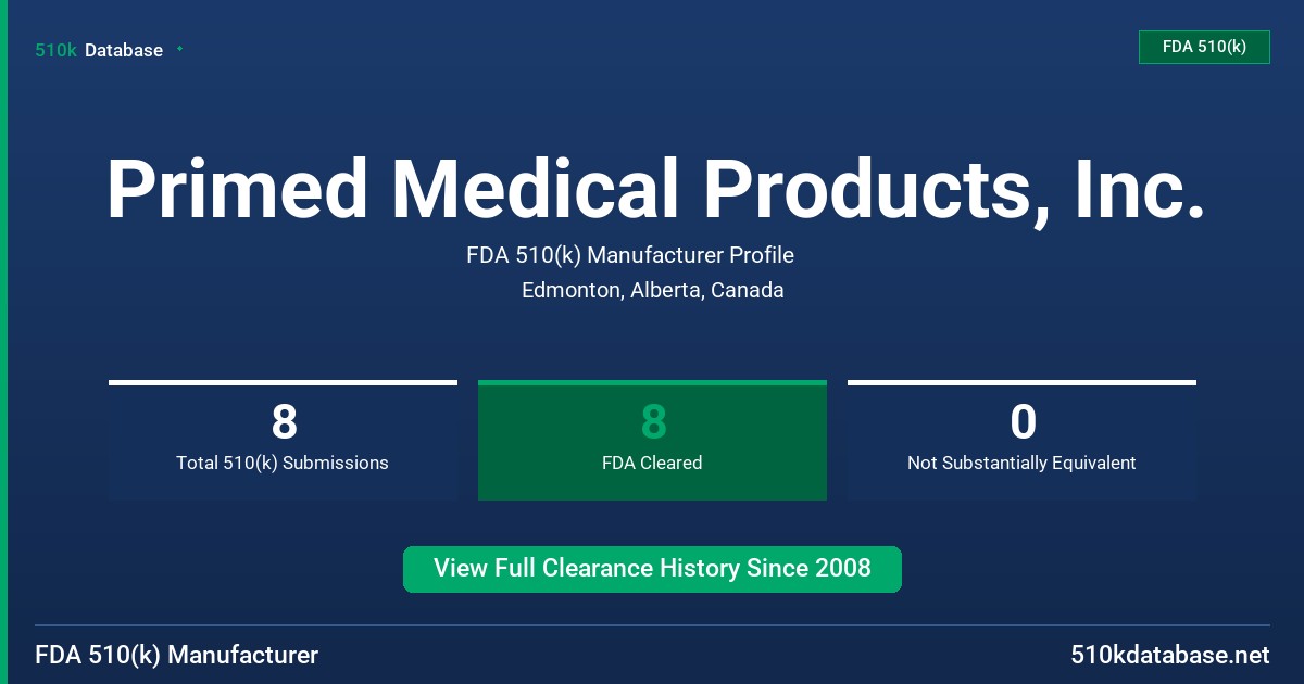 Primed Medical Products, Inc. FDA 510(k) Manufacturer Profile