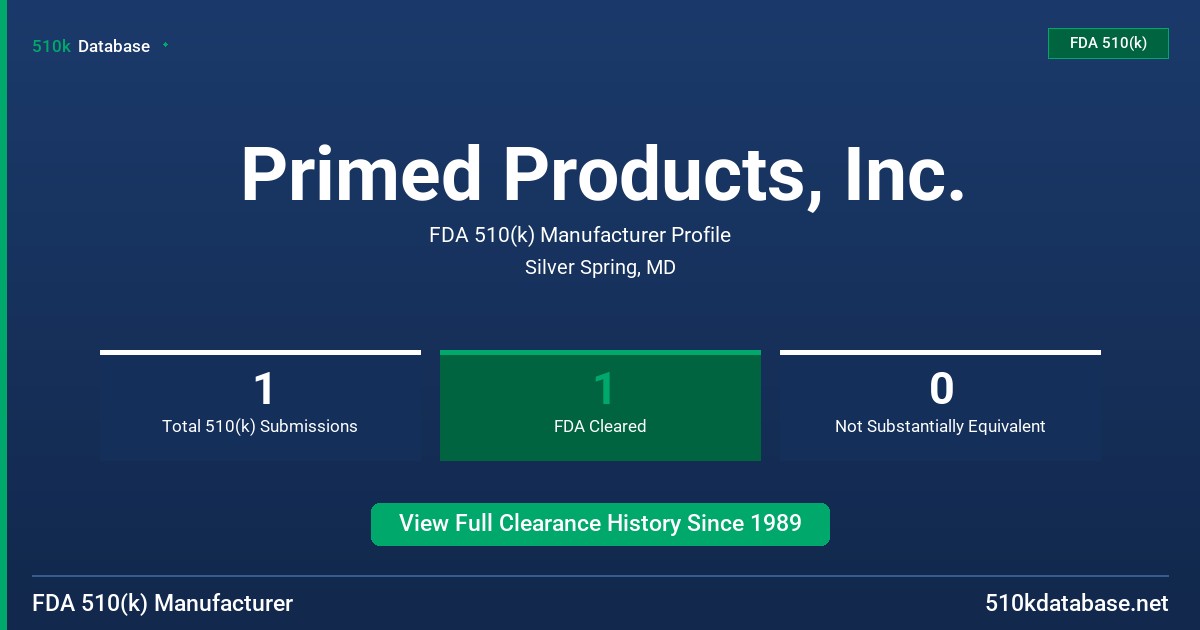 Primed Products, Inc. FDA 510(k) Manufacturer Profile