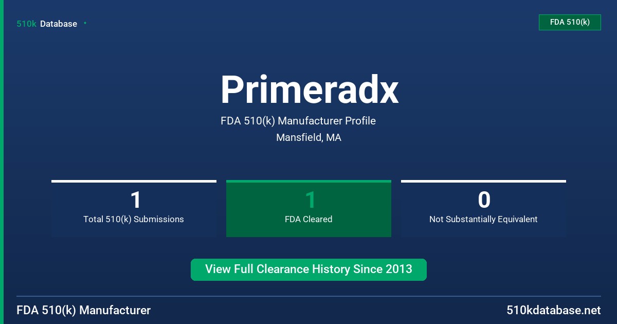Primeradx FDA 510(k) Manufacturer Profile