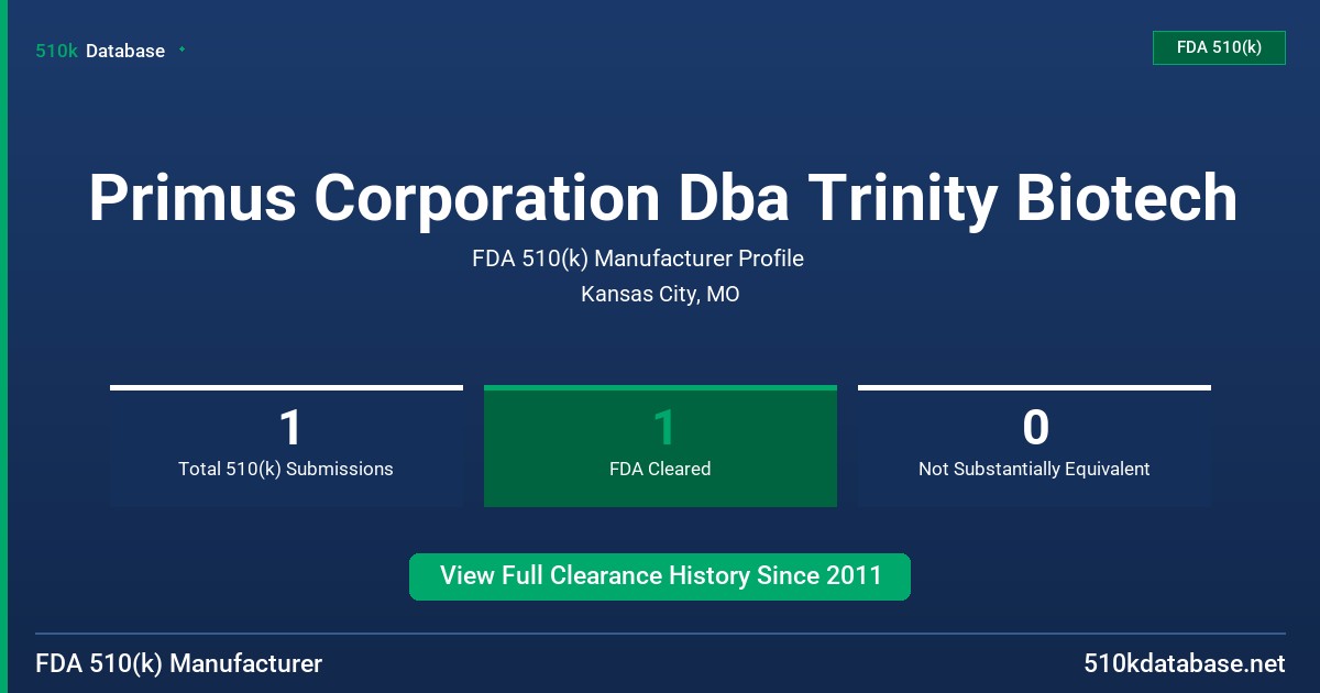 Primus Corporation Dba Trinity Biotech FDA 510(k) Manufacturer Profile