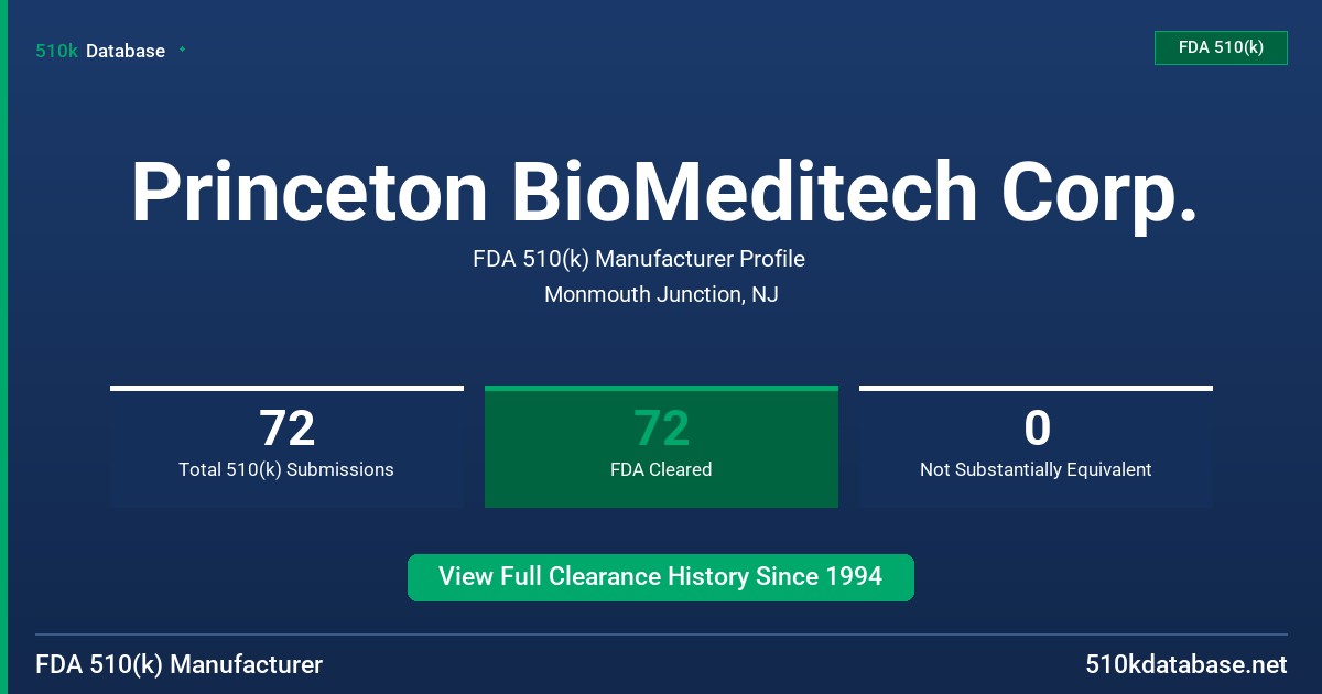 Princeton BioMeditech Corp. FDA 510(k) Manufacturer Profile