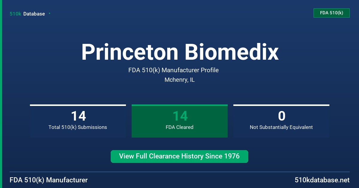 Princeton Biomedix FDA 510(k) Manufacturer Profile