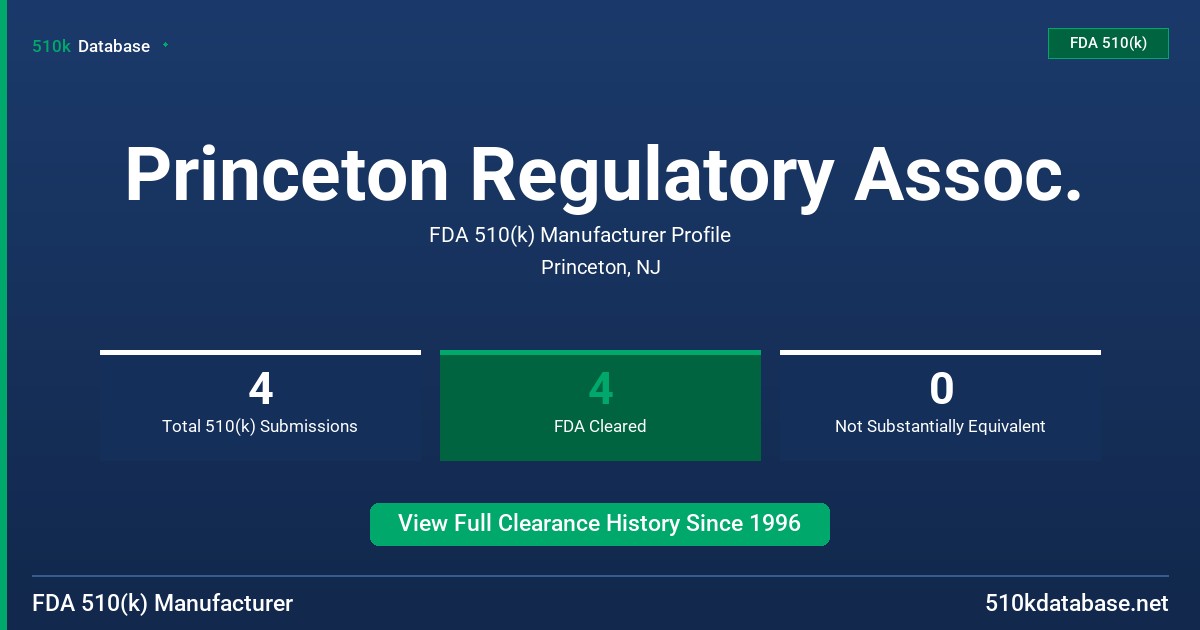 Princeton Regulatory Assoc. FDA 510(k) Manufacturer Profile