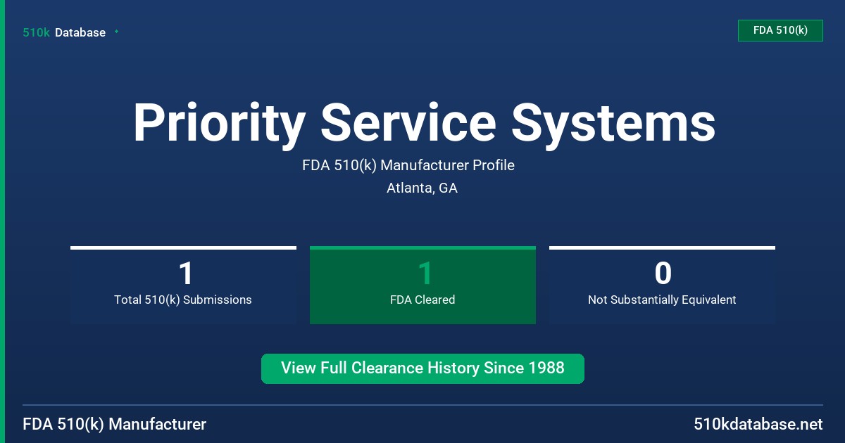 Priority Service Systems FDA 510(k) Manufacturer Profile