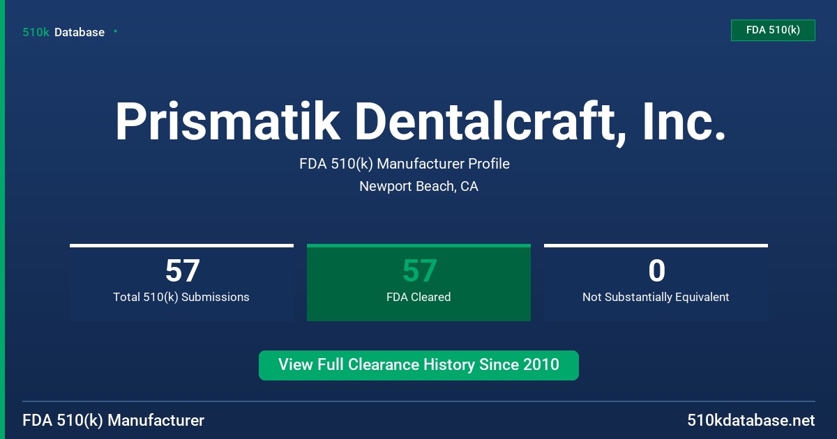 Prismatik Dentalcraft, Inc. FDA 510(k) Manufacturer Profile