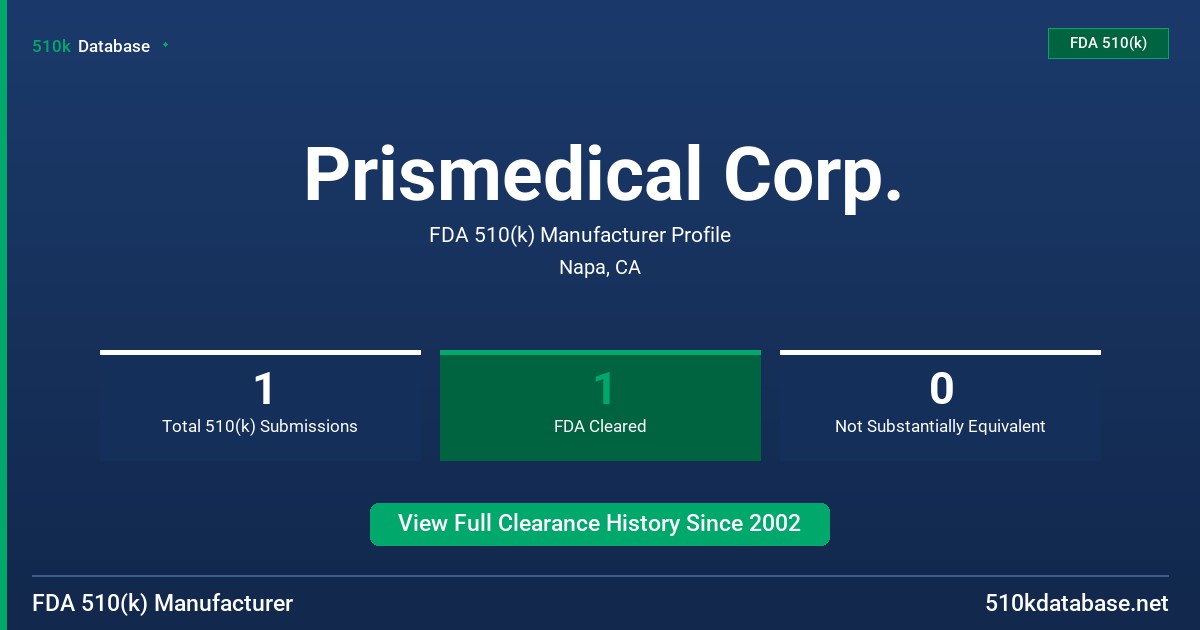 Prismedical Corp. FDA 510(k) Manufacturer Profile