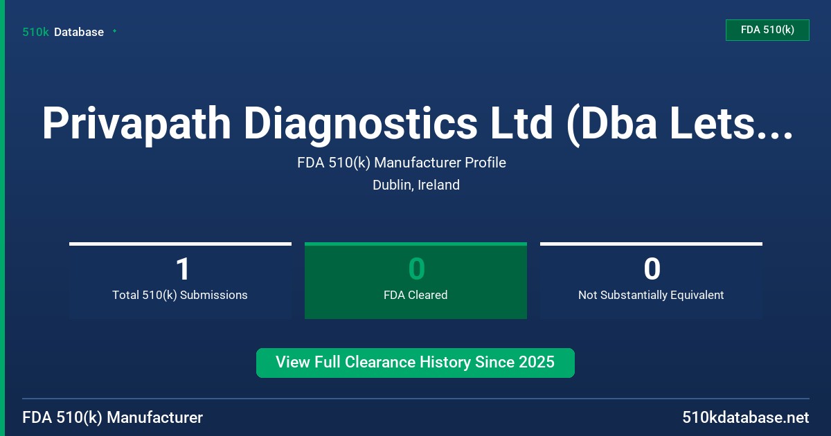 Privapath Diagnostics Ltd (Dba Letsgetchecked) FDA 510(k) Manufacturer Profile