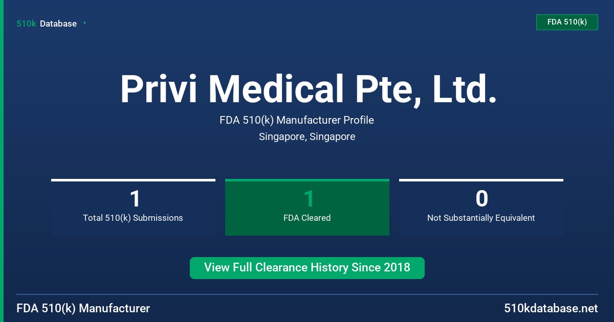 Privi Medical Pte, Ltd. FDA 510(k) Manufacturer Profile