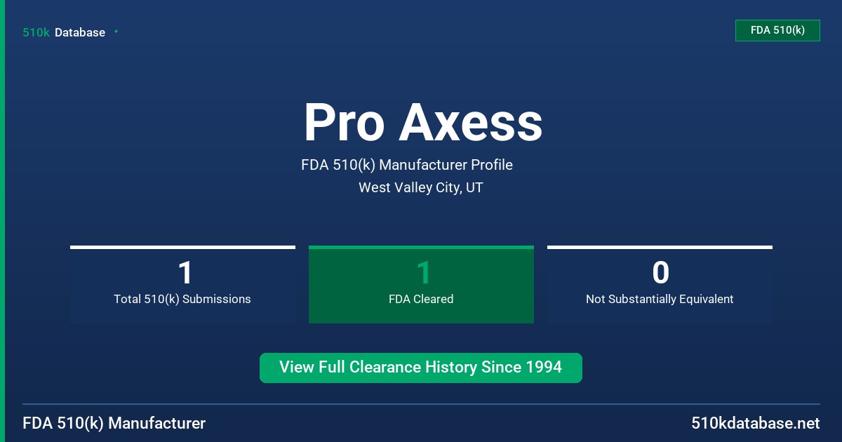 Pro Axess FDA 510(k) Manufacturer Profile