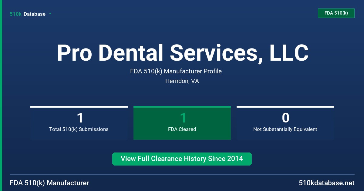 Pro Dental Services, LLC FDA 510(k) Manufacturer Profile