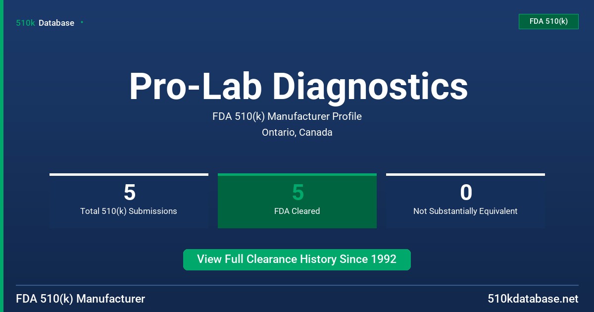 Pro-Lab Diagnostics FDA 510(k) Manufacturer Profile