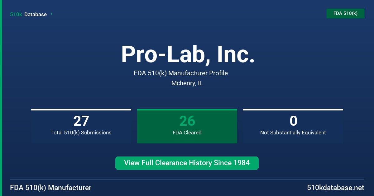 Pro-Lab, Inc. FDA 510(k) Manufacturer Profile
