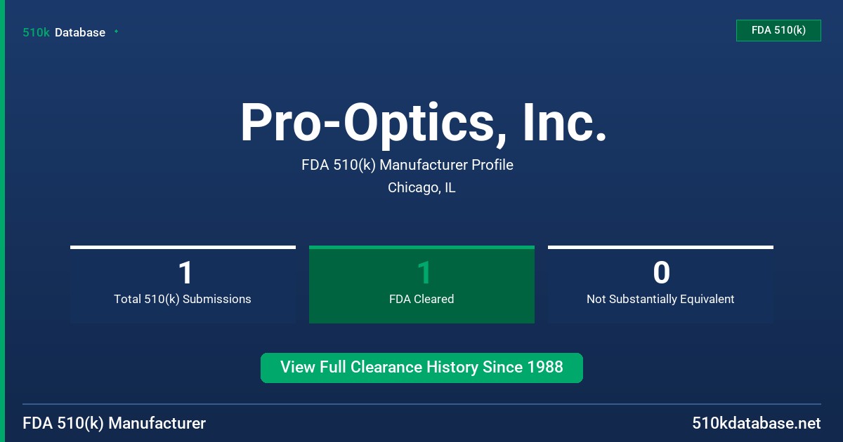 Pro-Optics, Inc. FDA 510(k) Manufacturer Profile