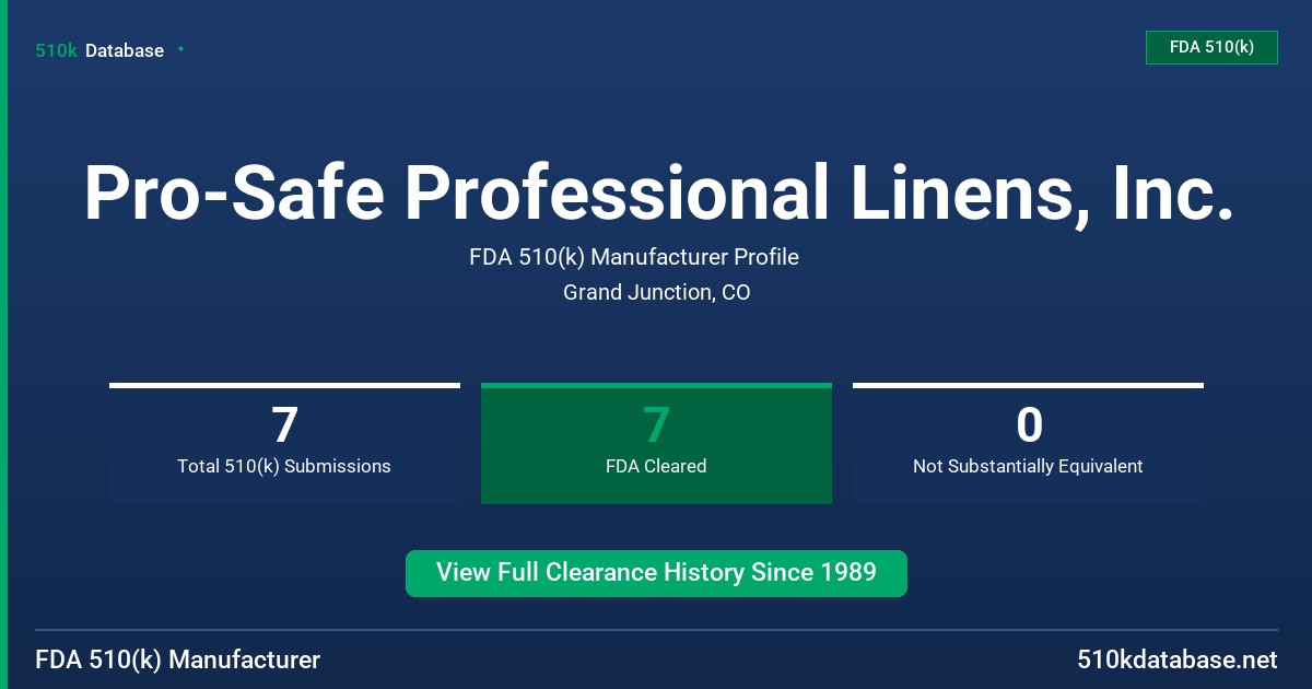 Pro-Safe Professional Linens, Inc. FDA 510(k) Manufacturer Profile