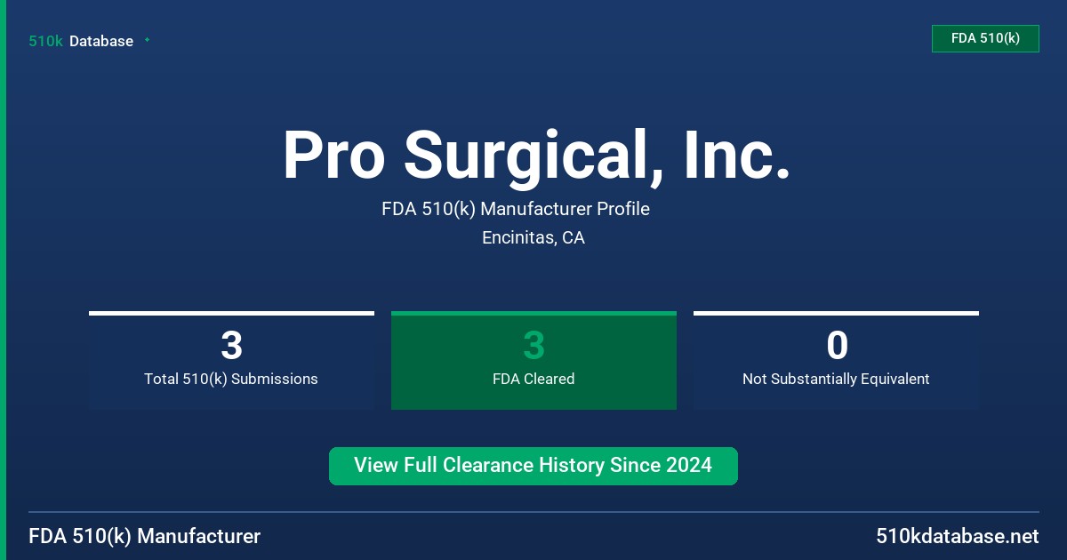 Pro Surgical, Inc. FDA 510(k) Manufacturer Profile