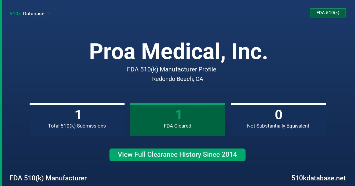 Proa Medical, Inc. FDA 510(k) Manufacturer Profile