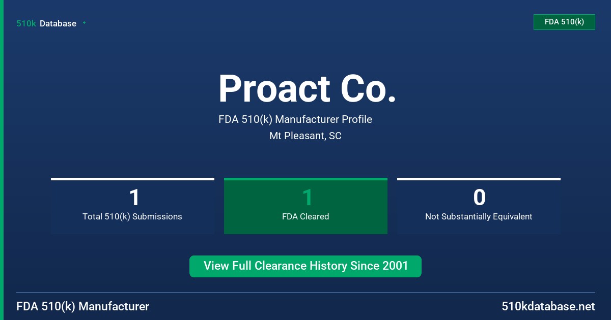Proact Co. FDA 510(k) Manufacturer Profile