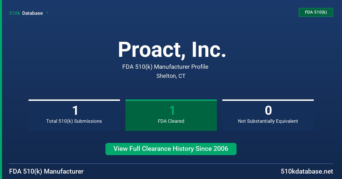 Proact, Inc. FDA 510(k) Manufacturer Profile