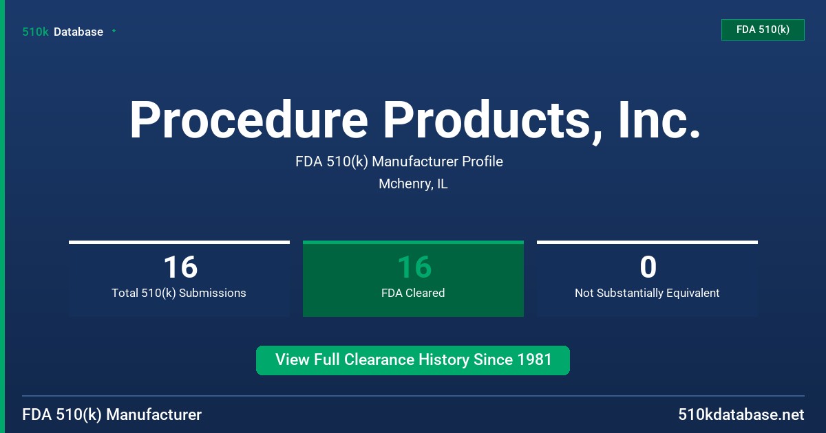 Procedure Products, Inc. FDA 510(k) Manufacturer Profile