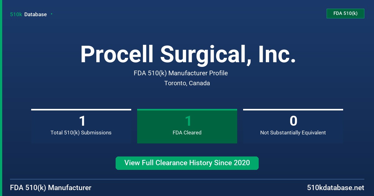 Procell Surgical, Inc. FDA 510(k) Manufacturer Profile