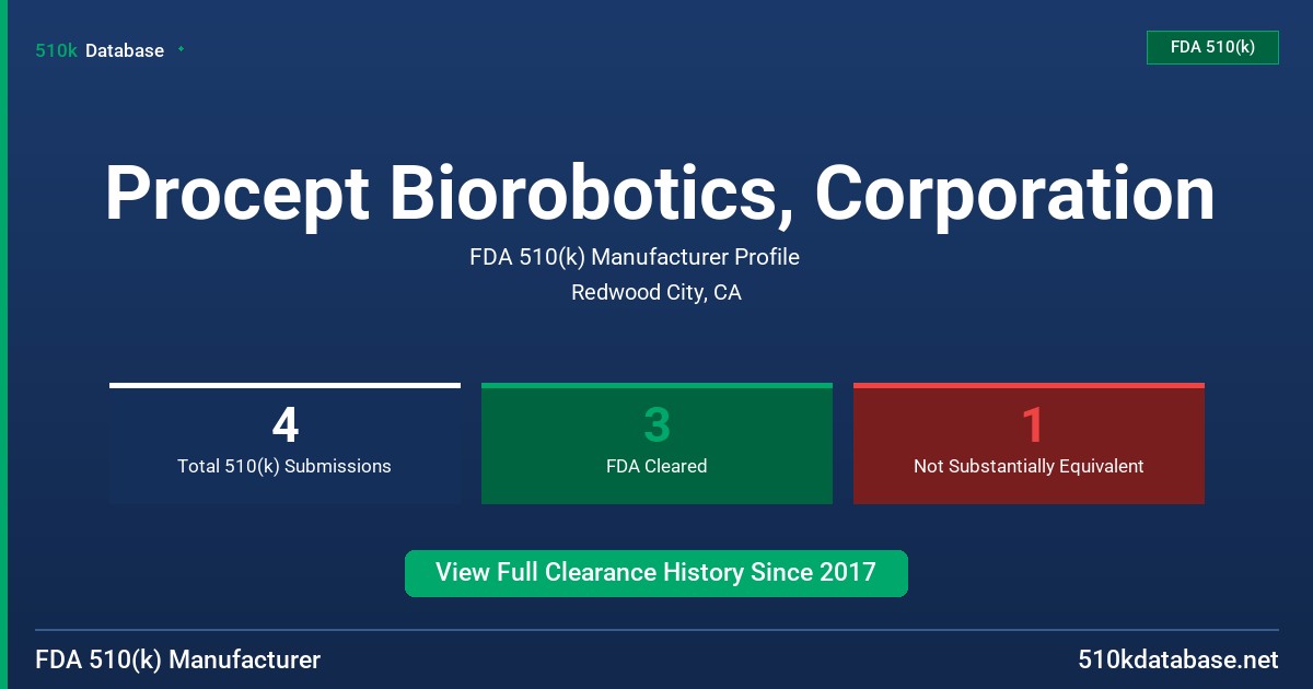 Procept Biorobotics, Corporation FDA 510(k) Manufacturer Profile
