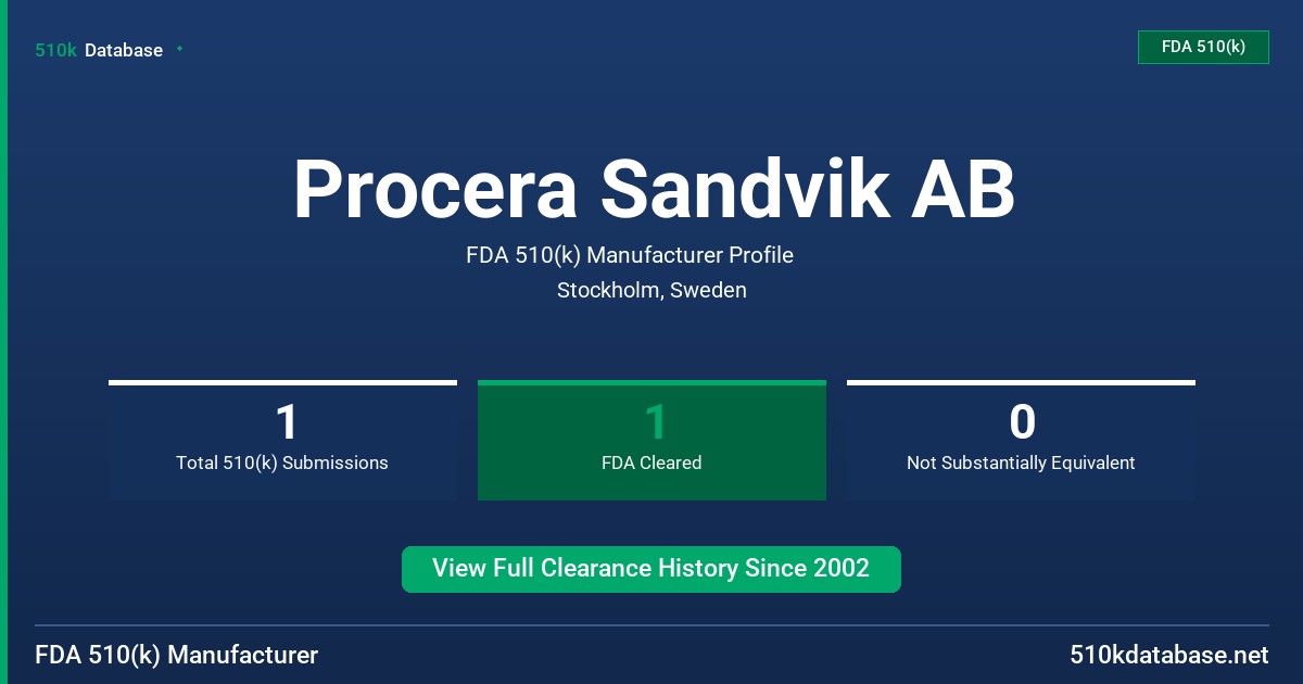 Procera Sandvik AB FDA 510(k) Manufacturer Profile
