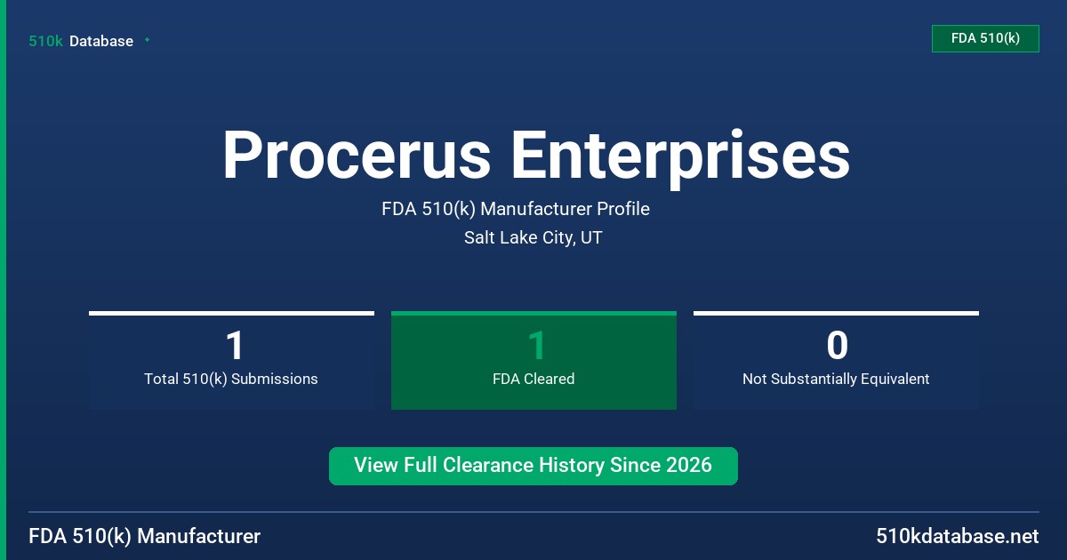 Procerus Enterprises FDA 510(k) Manufacturer Profile