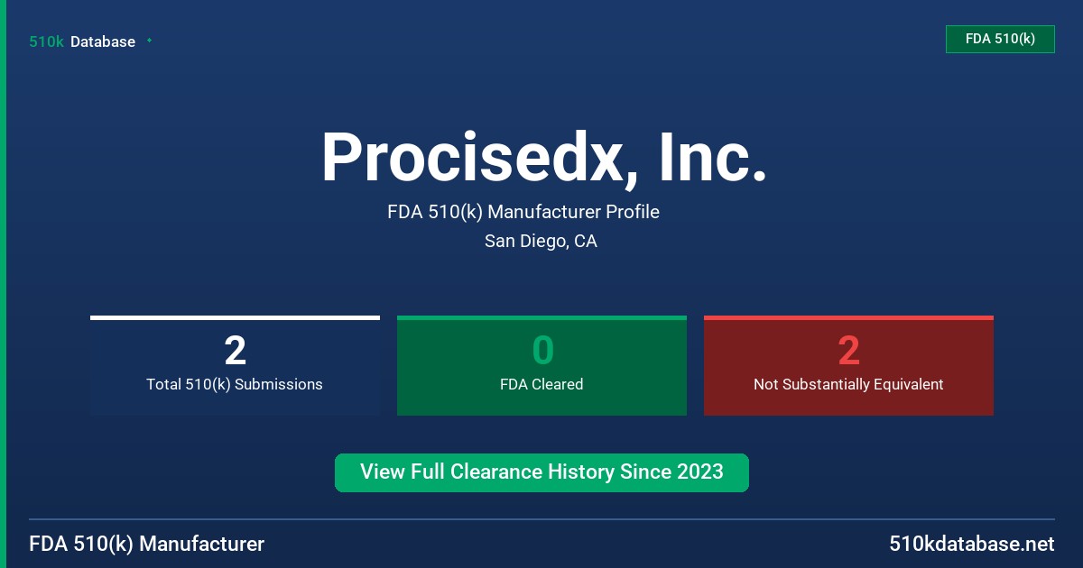 Procisedx, Inc. FDA 510(k) Manufacturer Profile