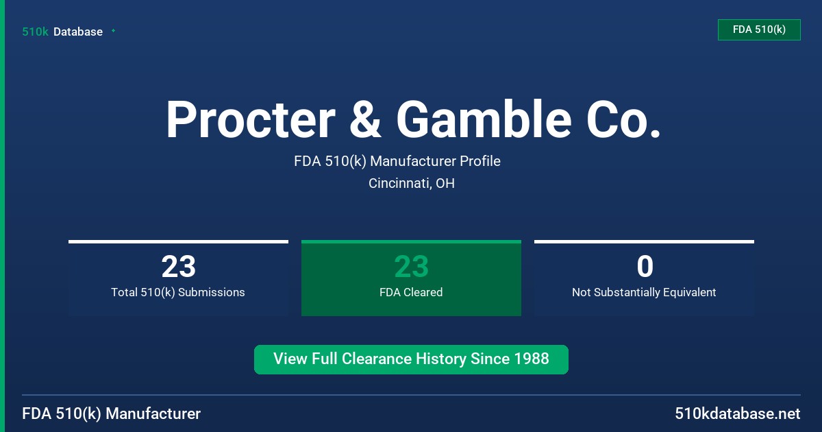 Procter & Gamble Co. FDA 510(k) Manufacturer Profile
