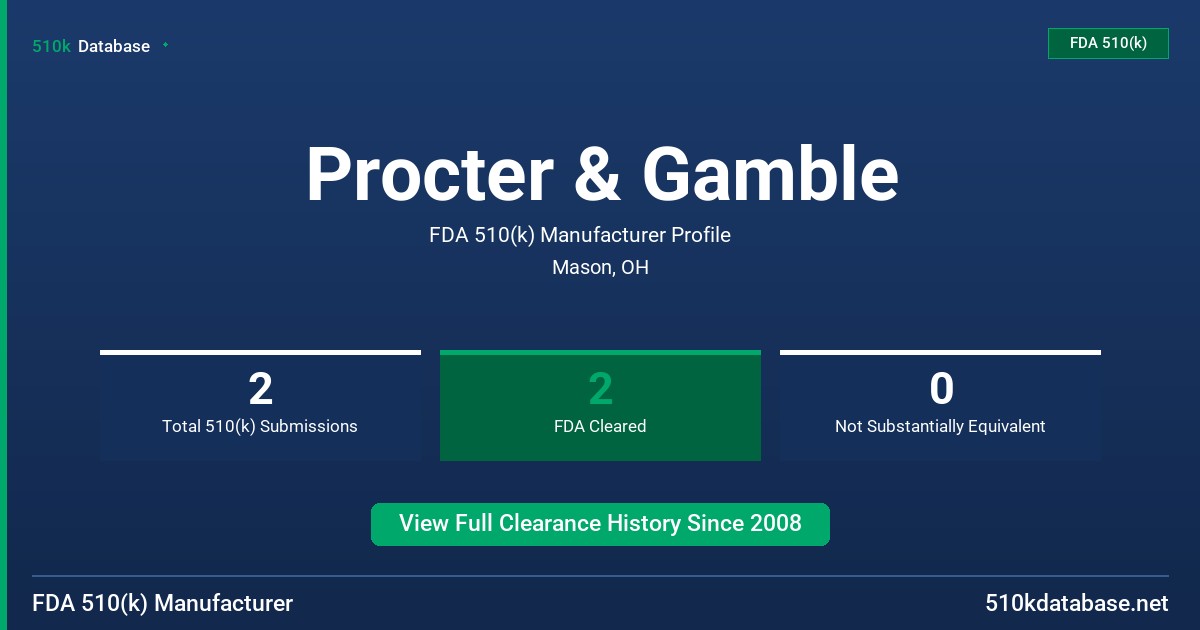 Procter & Gamble FDA 510(k) Manufacturer Profile