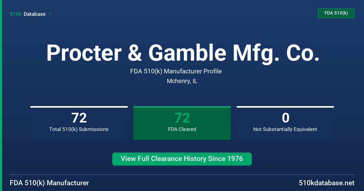 Procter & Gamble Mfg. Co. FDA 510(k) Manufacturer Profile