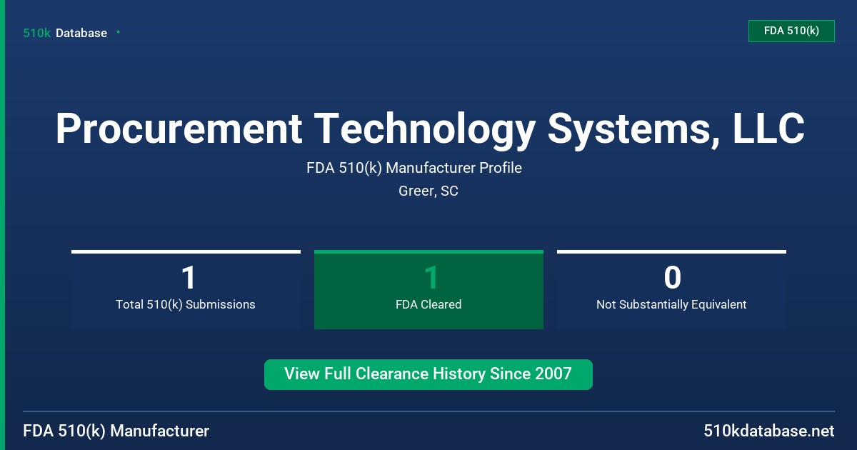 Procurement Technology Systems, LLC FDA 510(k) Manufacturer Profile
