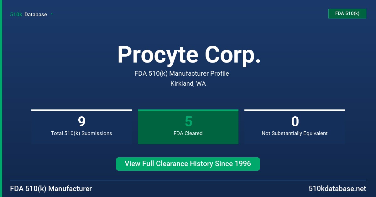 Procyte Corp. FDA 510(k) Manufacturer Profile