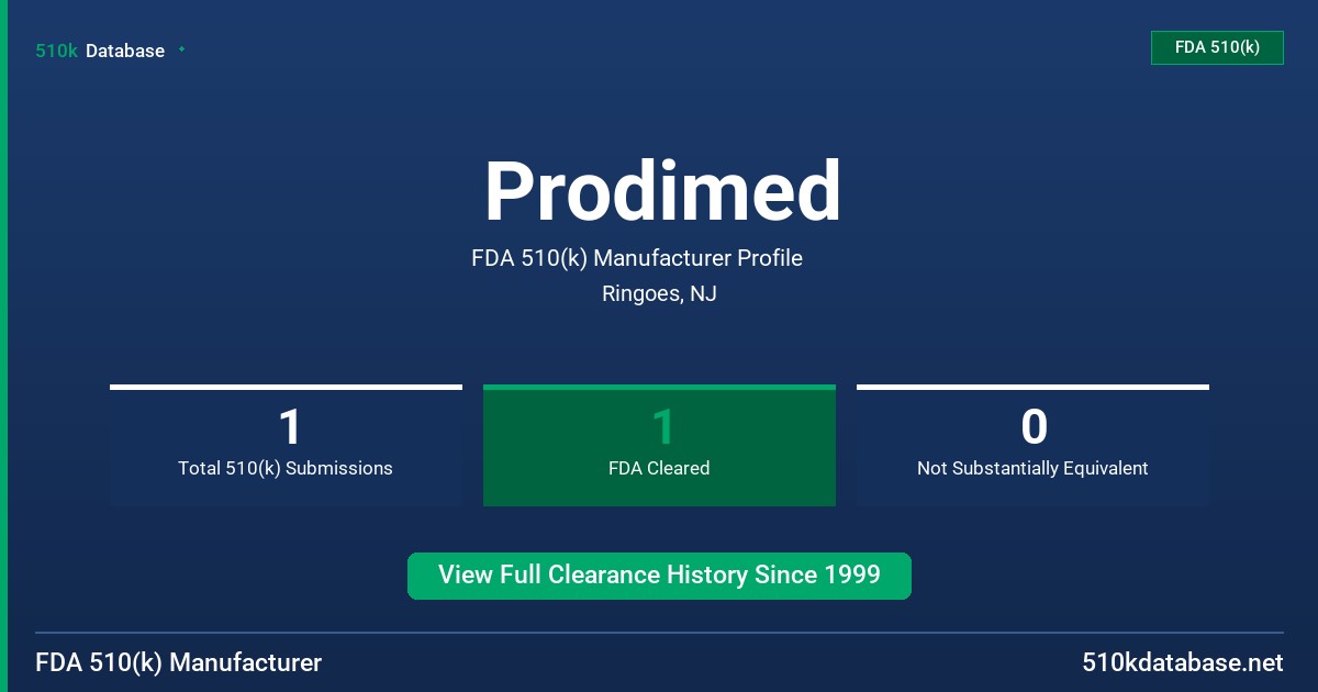 Prodimed FDA 510(k) Manufacturer Profile