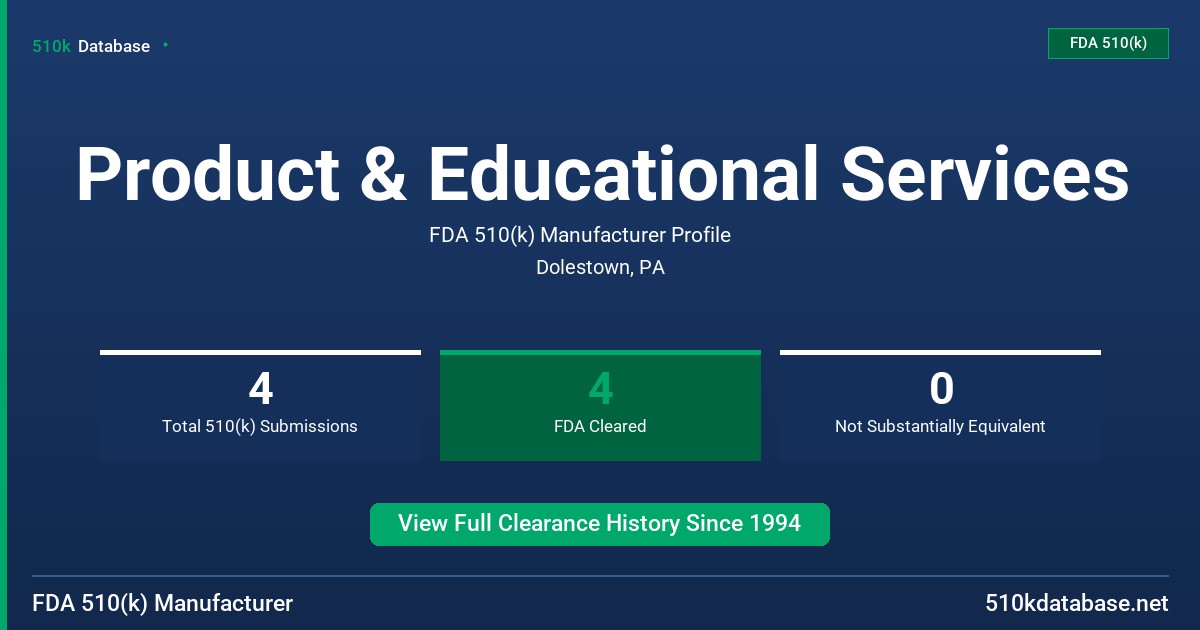 Product & Educational Services FDA 510(k) Manufacturer Profile