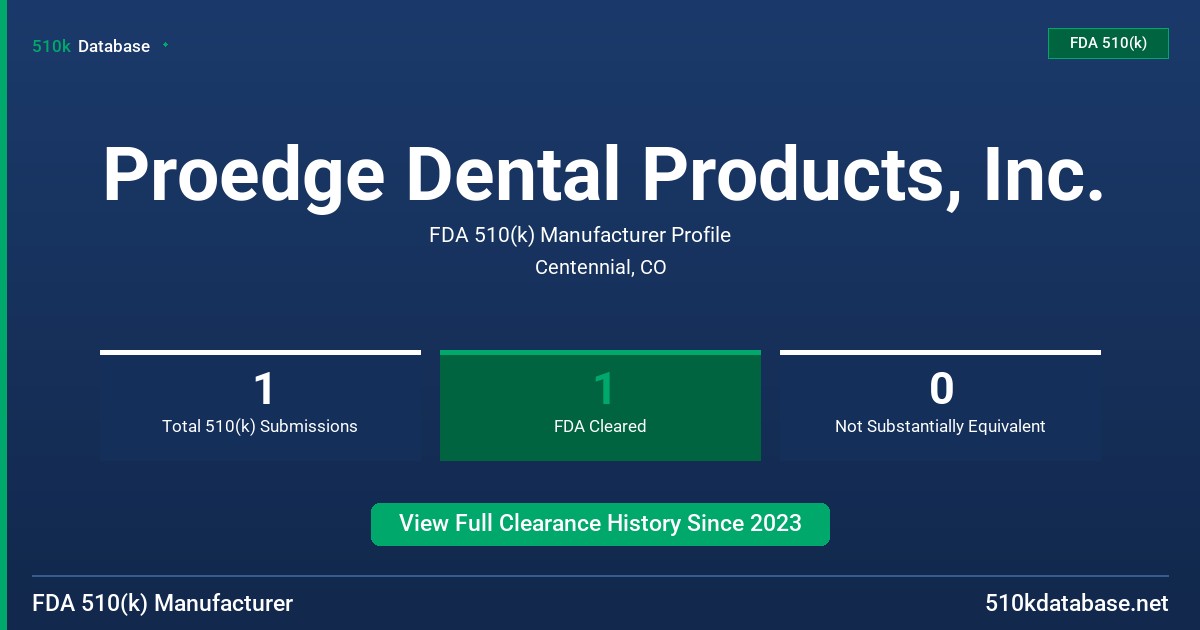 Proedge Dental Products, Inc. FDA 510(k) Manufacturer Profile