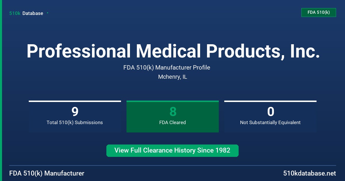 Professional Medical Products, Inc. FDA 510(k) Manufacturer Profile