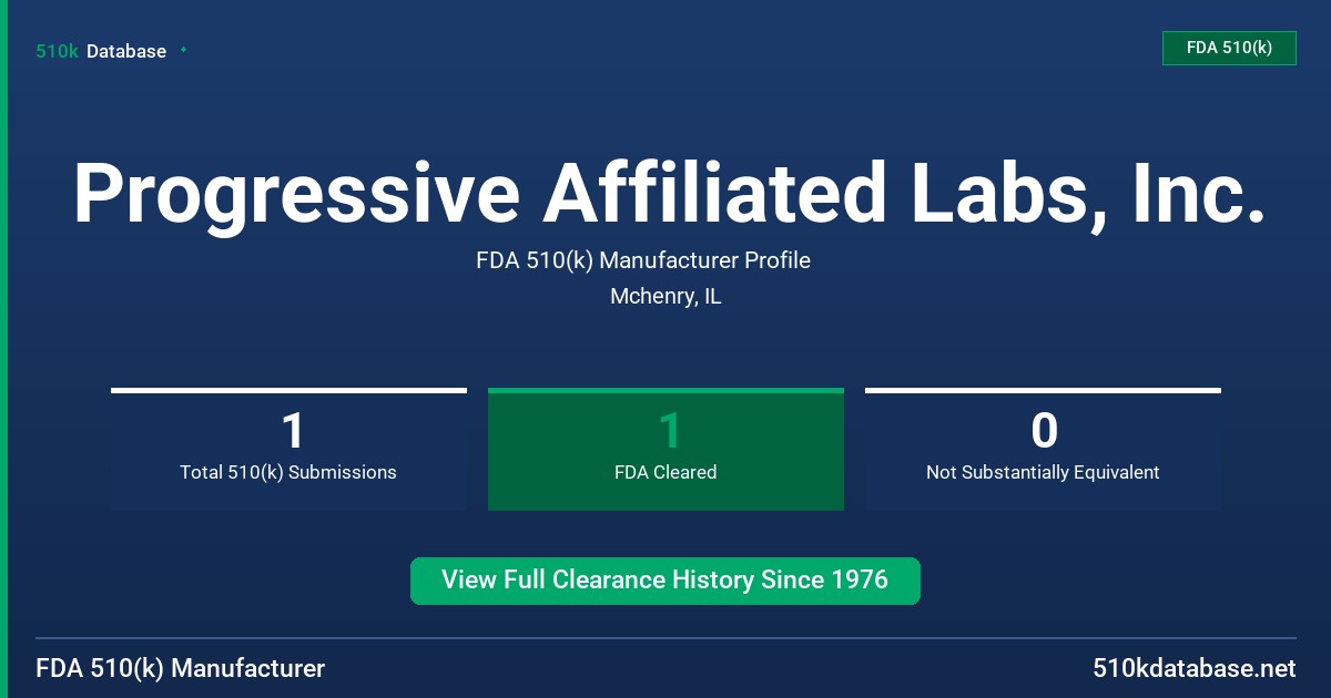 Progressive Affiliated Labs, Inc. FDA 510(k) Manufacturer Profile
