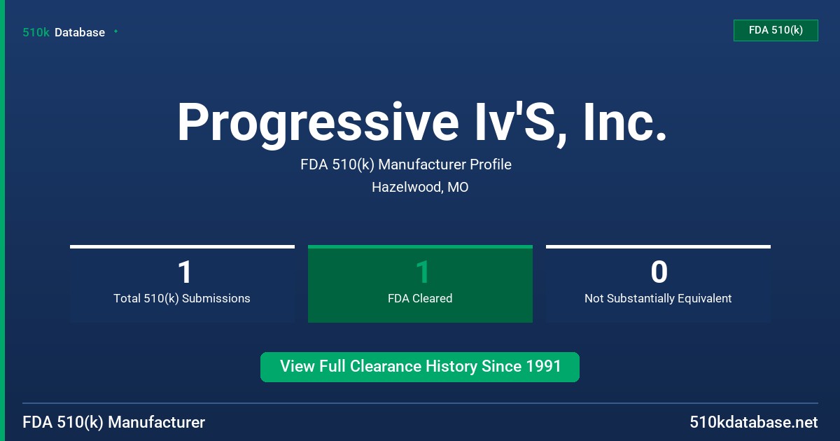 Progressive Iv'S, Inc. FDA 510(k) Manufacturer Profile