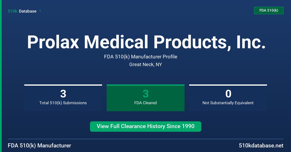 Prolax Medical Products, Inc. FDA 510(k) Manufacturer Profile