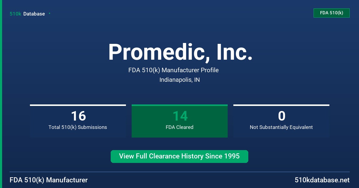 Promedic, Inc. FDA 510(k) Manufacturer Profile